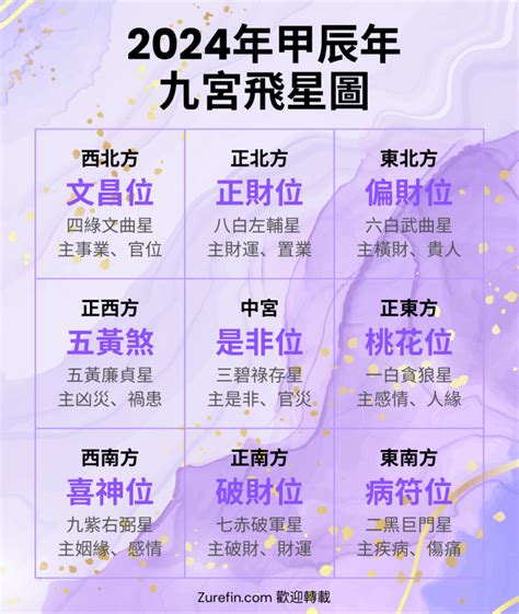 四綠文昌|2021年九宮飛星圖及風水方位吉兇